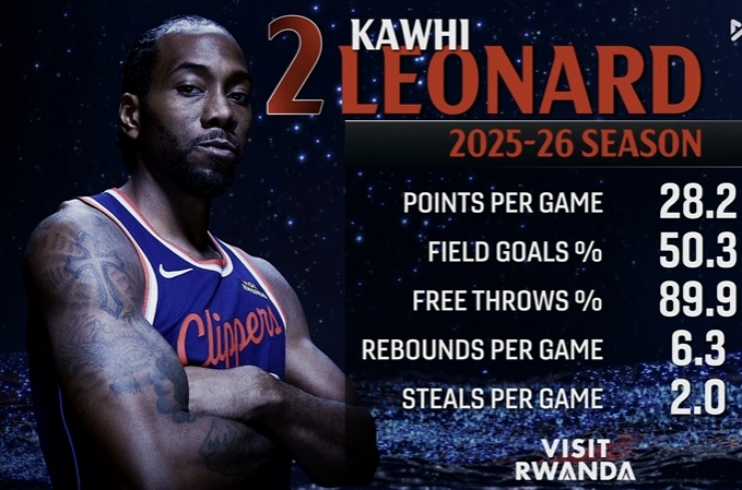 体育赛事直播-战神卡！小卡本赛季场均28.2分6.3板2断 投篮50.3% 罚球89.9%